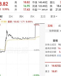 九游娱乐app下载-洗彻底洗干净了，下跌3个月后，盘中两次直线拉升，卖了就封板！